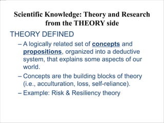 Scientific Knowledge: Theory and Research 
from the THEORY side 
THEORY DEFINED 
– A logically related set of concepts and 
propositions, organized into a deductive 
system, that explains some aspects of our 
world. 
– Concepts are the building blocks of theory 
(i.e., acculturation, loss, self-reliance). 
– Example: Risk & Resiliency theory 
 