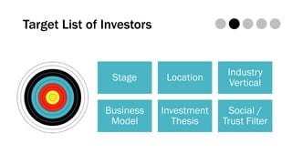 Target List of Investors
Stage Location
Industry
Vertical
Business
Model
Investment
Thesis
Social /
Trust Filter
 