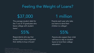 Feeling the Weight of Loans?
$37,000
The average student debt for
the 7 out of 10 graduates who
leave college with student...