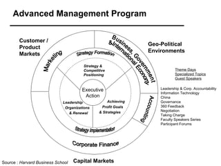 Leadership & Management | PPT