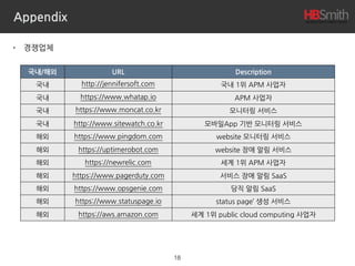 Appendix
• 경쟁업체
18
국내/해외 URL Description
국내 http://jennifersoft.com 국내 1위 APM 사업자
국내 https://www.whatap.io APM 사업자
국내 https://www.moncat.co.kr 모니터링 서비스
국내 http://www.sitewatch.co.kr 모바일App 기반 모니터링 서비스
해외 https://www.pingdom.com website 모니터링 서비스
해외 https://uptimerobot.com website 장애 알림 서비스
해외 https://newrelic.com 세계 1위 APM 사업자
해외 https://www.pagerduty.com 서비스 장애 알림 SaaS
해외 https://www.opsgenie.com 당직 알림 SaaS
해외 https://www.statuspage.io status page’ 생성 서비스
해외 https://aws.amazon.com 세계 1위 public cloud computing 사업자
 