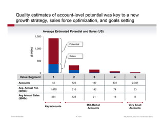 Quality estimates of account-level potential was key to a new
       growth strategy, sales force optimization, and goals ...