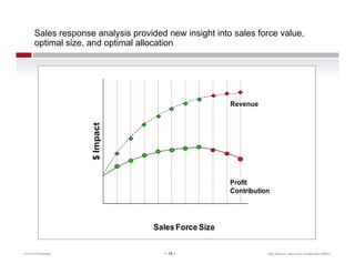 Sales response analysis provided new insight into sales force value,
       optimal size, and optimal allocation




     ...