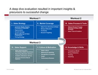 A deep dive evaluation resulted in important insights &
       precursors to successful change

                          ...