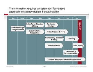 Transformation requires a systematic, fact-based
       approach to strategy design & sustainability

               May  ...
