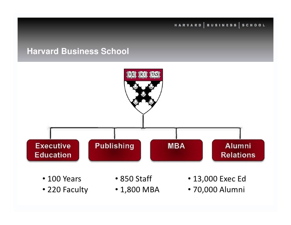 BDI 1/13/10 Social Integration Conference Harvard Business School C…