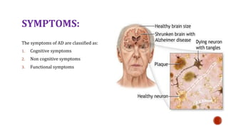 SYMPTOMS:
The symptoms of AD are classified as:
1. Cognitive symptoms
2. Non cognitive symptoms
3. Functional symptoms
 