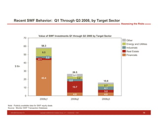 Presentation on SWF Investment at HBS by Drosten Fisher of Monitor Group