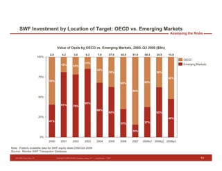 Presentation on SWF Investment at HBS by Drosten Fisher of Monitor Group