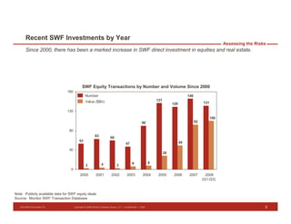 Presentation on SWF Investment at HBS by Drosten Fisher of Monitor Group