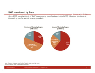 Presentation on SWF Investment at HBS by Drosten Fisher of Monitor Group