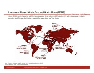 Presentation on SWF Investment at HBS by Drosten Fisher of Monitor Group
