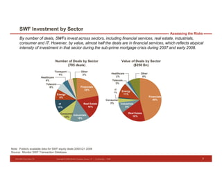 Presentation on SWF Investment at HBS by Drosten Fisher of Monitor Group