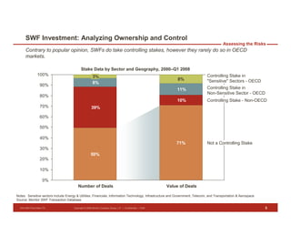 Presentation on SWF Investment at HBS by Drosten Fisher of Monitor Group