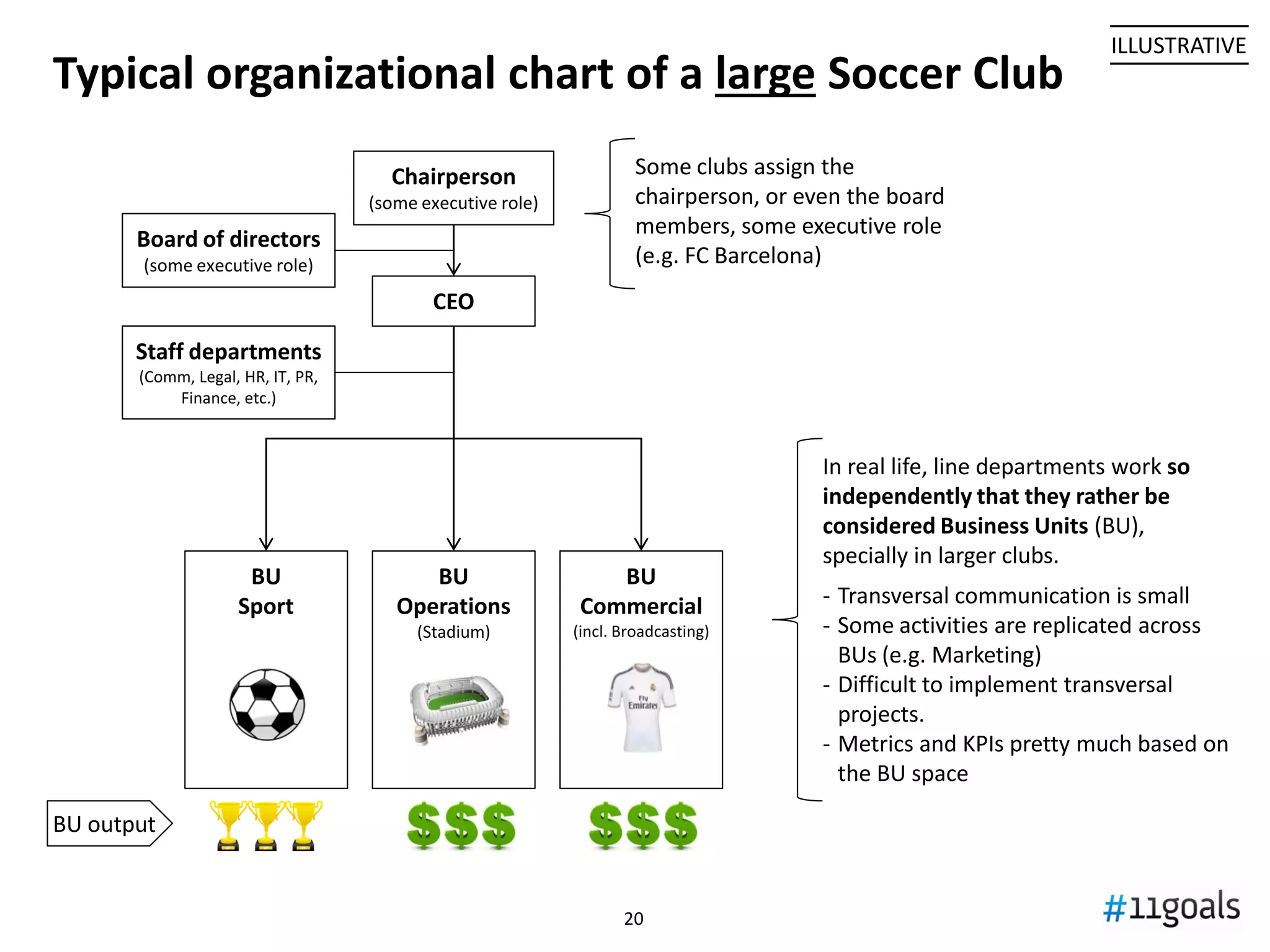 2020
Source: Transfer Markt; own analysis
Note: Some transfers data are estimations
-20
-10
0
10
20
30
40
Profile 3: Capital generators (concentrated in few players)
Departures income (GBP mill.)
Arrivals expenditure (GBP mill.)
Net income (GBP mill.)
Real Sociedad
Season
77
46
31
-20
-10
0
10
20
30
40
Athletic Bilbao
84
49
35
Total 05/06 to 13/1405/06 06/07 07/08 08/09 09/10 10/11 11/12 12/13 13/14 14/15
Griezmann;
Bravo
Illarramendi
Del Horno
Aduritz
Martínez Herrera
Player transfers of selected clubs
 