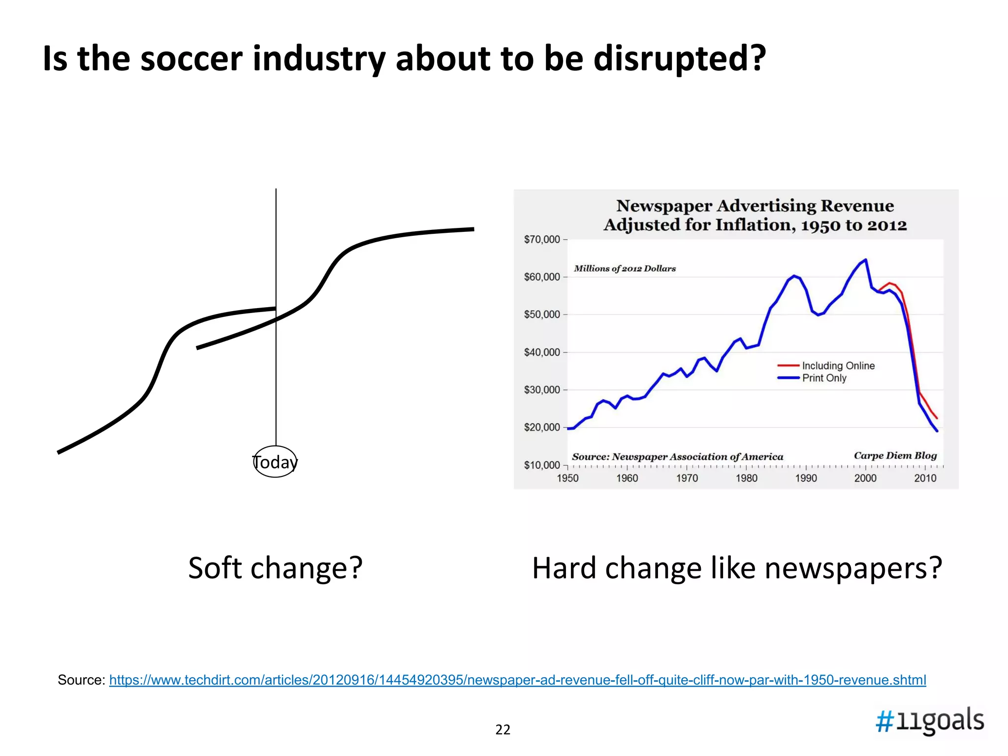 Organizational development of soccer clubs
22
Sport Stadium Commercial
• Late 19th and early 20th • Late 1940s • 1990s
Years
• English teams • Real Madrid • Manchester United
Pioneer(s)
• Spain’s La Liga1 • Arsenal • Real Madrid
Current leader(s)
•Every time a soccer club adds a new organizational structure there is some degree of
conflict, specially with the previously dominant one.
•Leadership (new organization) usually comes from the club’s chairperson (examples:
Santiago Bernabéu with Real Madrid stadium, Florentino Pérez with commercial department
at Real Madrid, etc.).
•Broadcast is irrelevant in terms of organization. It’s a contract with few people managing it.
1 IFFHS
 