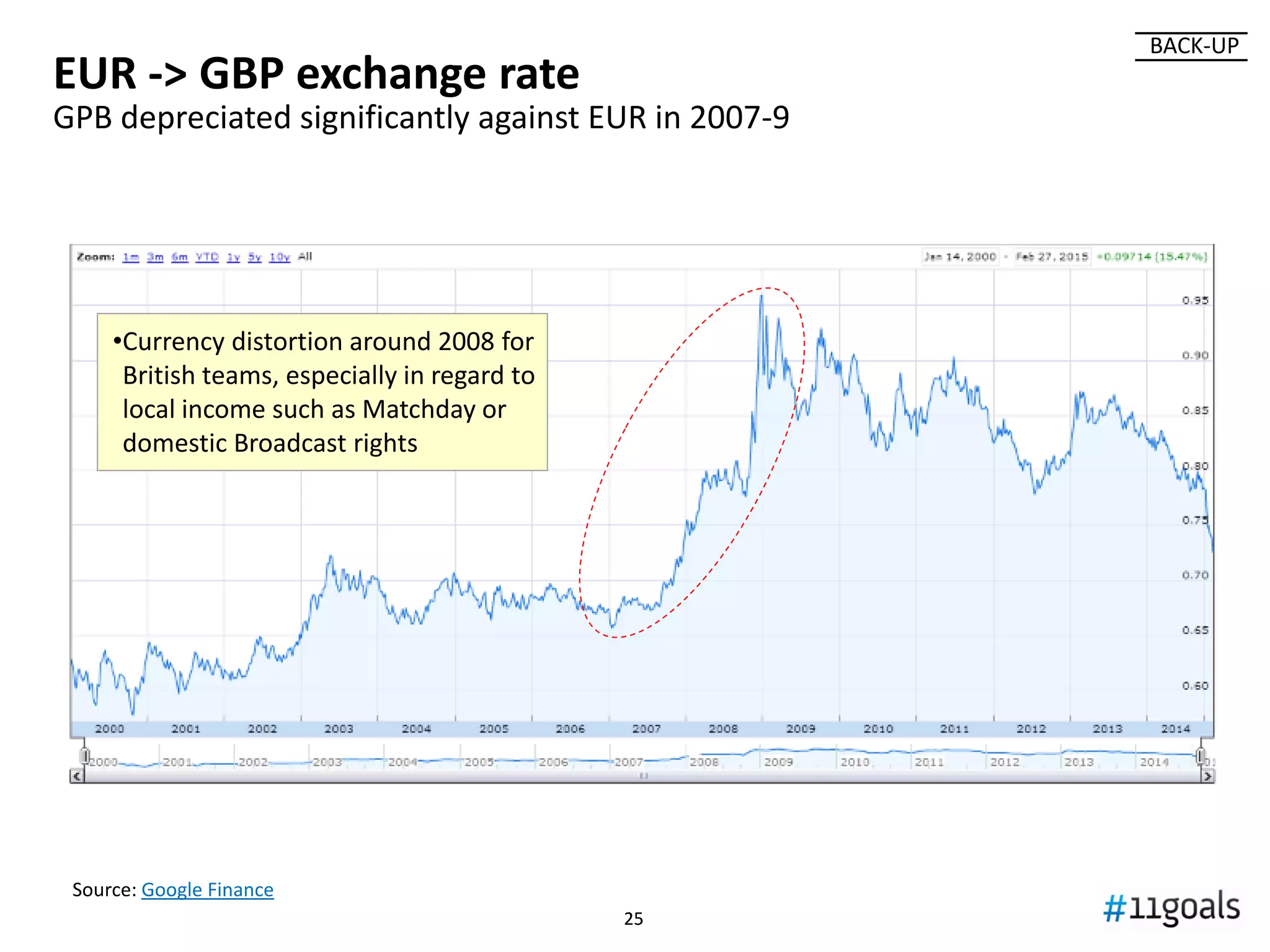 Is the soccer industry about to be disrupted?
25
Today
Source: https://www.techdirt.com/articles/20120916/14454920395/newspaper-ad-revenue-fell-off-quite-cliff-now-par-with-1950-revenue.shtml
Soft change? Hard change like newspapers?
 