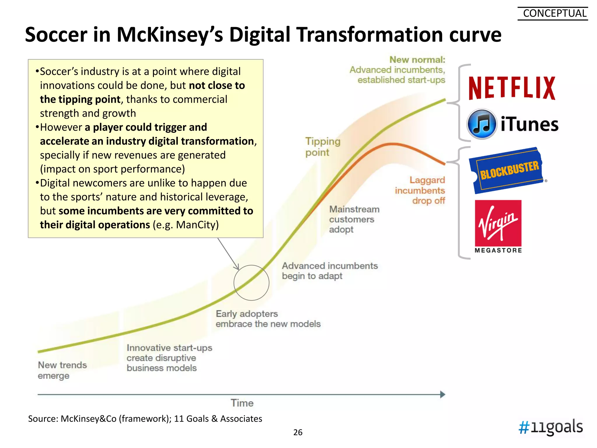 2626
Is the current model mature enough? Exhausted?
YoY growth rate by revenue source; World’s top soccer 20 teams of each year
-5%
0%
5%
10%
15%
20%
25%
30%
35%
2005/06 2006/07 2007/08 2008/09 2009/10 2010/11 2011/12 2012/13 2013/14
Matchday Broadcast Commercial Total
•Revenues growth rates are not only not maturing, but accelerating
•Growth is specially driven by Commercial
•Matchday is maturing
•The marginally decreasing rates until 08/09 are explained by the crisis
23,8%
14,2%
11,6%
3,6%
Source: Deloitte Football Money League; own analysis
 