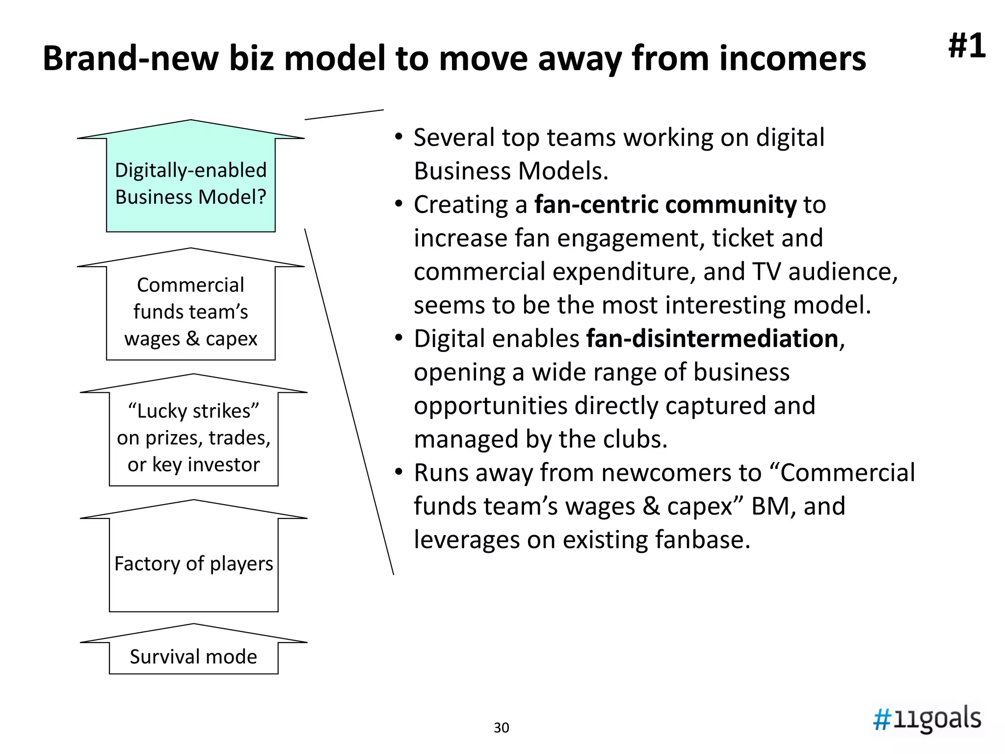 3030
Wrapping-up
¶Although Commercial revenue seems to have a bright future
ahead, and the industry is resilient to non-digitalization, a
digital first-mover could enjoy extra revenues to continue
investing on the team and ensuring its success.
¶A successful first-mover could trigger and accelerate the digital
transformation of the industry.
¶Is it possible to significantly create value from digital without a
strong Comercial Business Model? What’s the difference
between using digital for “business as usual” and creating a
digitally-based business model?
 