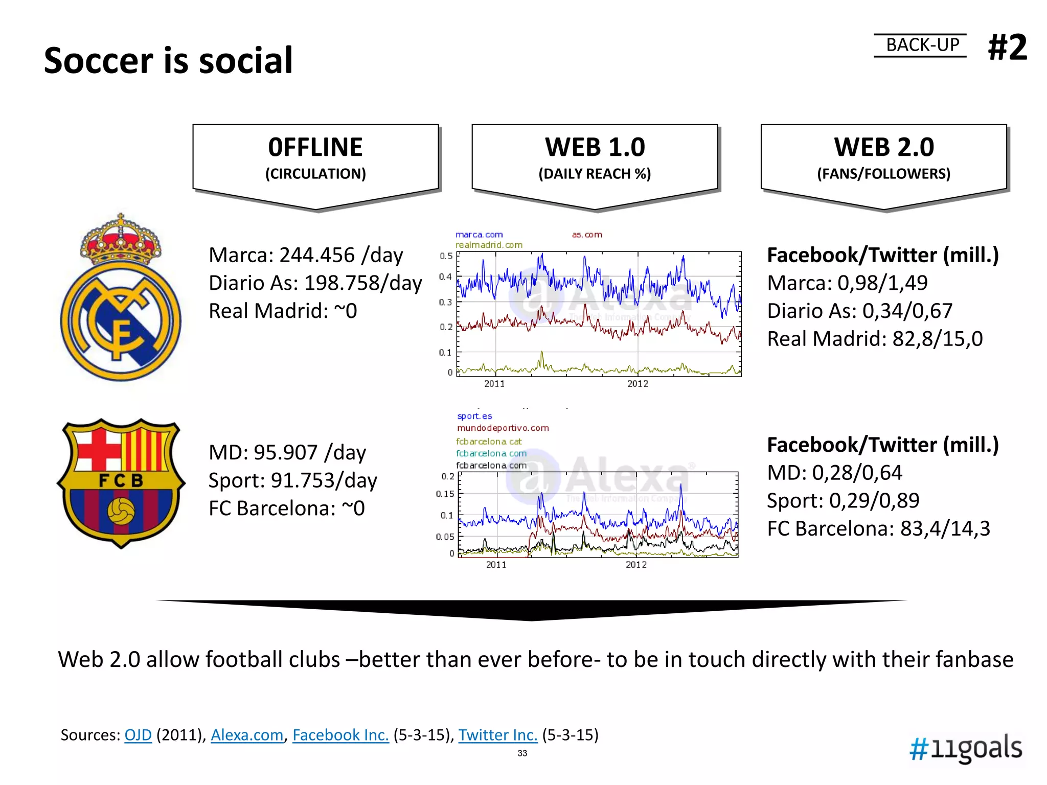 3333
Strategic DT on the innovation curve(s)
PerformanceDT
#1BACK-UP
StrategicDT
• Strategic DT requires to invest
time and cash in developing a
Business model before it becomes
a better alternative.
• The Chairman and the CDO (Chief
Digital Officer) should negotiate
and agree what investment and
time seems reasonable before
beginning to see business returns.
• E.g.: It took Dick Fosbury 5 years
to refine his high jump style until it
showed better results that the
incumbent style.
Same BM
BM 1
BM 2
 