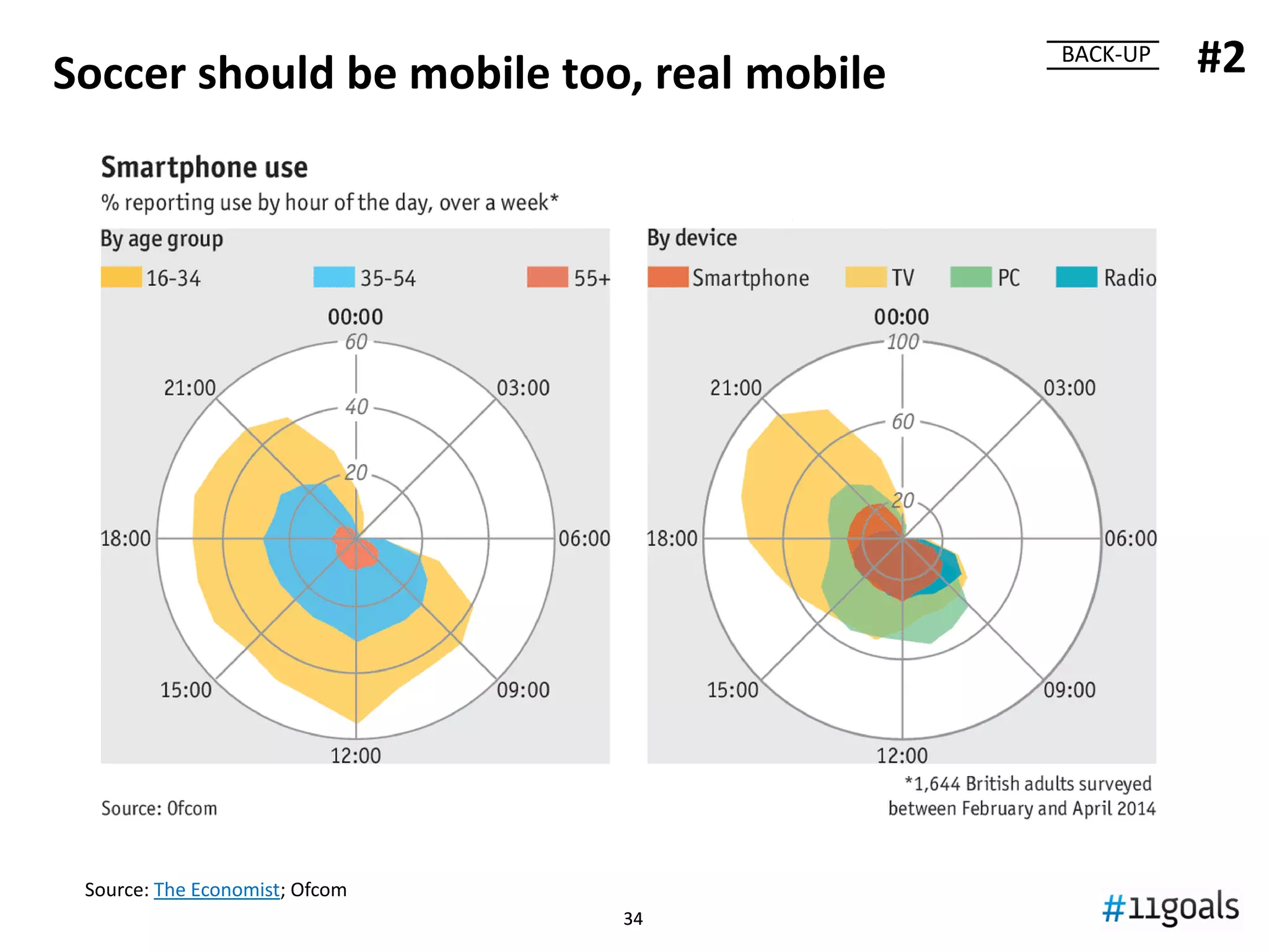 3434
#2 What kind of Digital Business Model?
Factory of
players
“Lucky striker”
(prizes, trades, or
key investor)
Commercial
funds team
(wages & capex)
Survival mode
Digitally-enabled
Business Model?
D+Factory of
players
D+“Lucky striker”
(prizes, trades, or
key investor)
D+Commercial
funds team
(wages & capex)
D+Survival mode
The question
being, how the
new BM would
look like?
Strategic DT
Performance DT
 