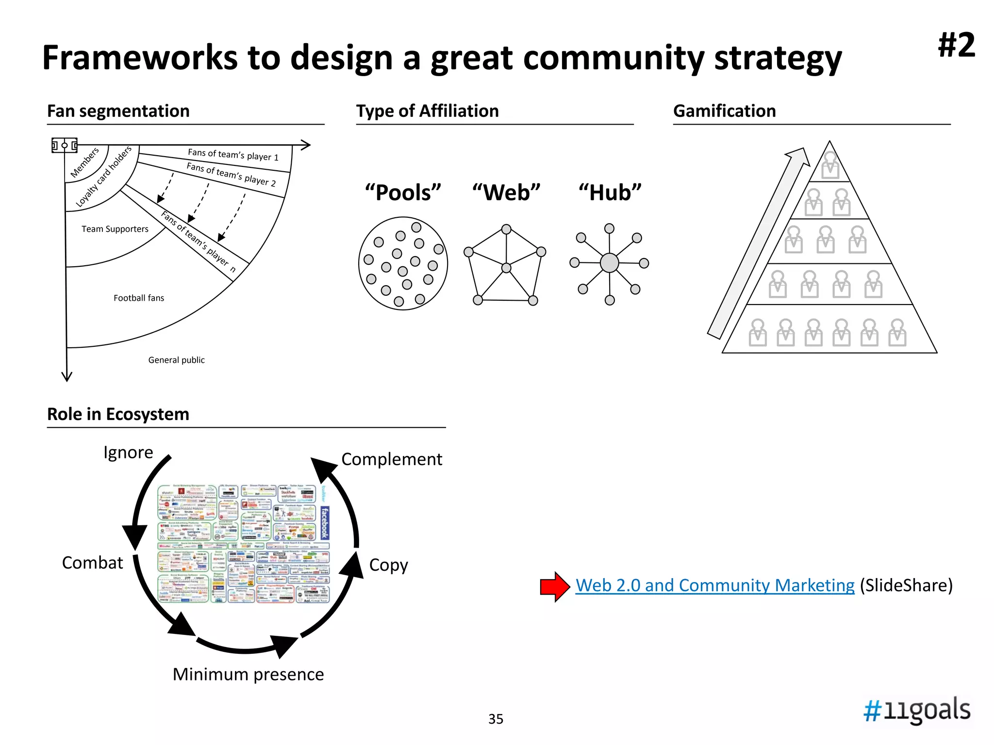3535
Pioneering a new business model
• Several top teams working on digital
Business Models.
• Creating a fan-centric community to
increase fan engagement, ticket and
commercial expenditure, and TV audience,
seems to be the most interesting model.
• Digital enables fan-disintermediation,
opening a wide range of business
opportunities directly captured and
managed by the clubs.
• Runs away from newcomers to “Commercial
funds team” BM, and leverages on existing
fanbase.
#2
Factory of
players
“Lucky striker”
(prizes, trades, or
key investor)
Commercial
funds team’s
(wages & capex)
Survival mode
Digitally-enabled
Business Model?
 