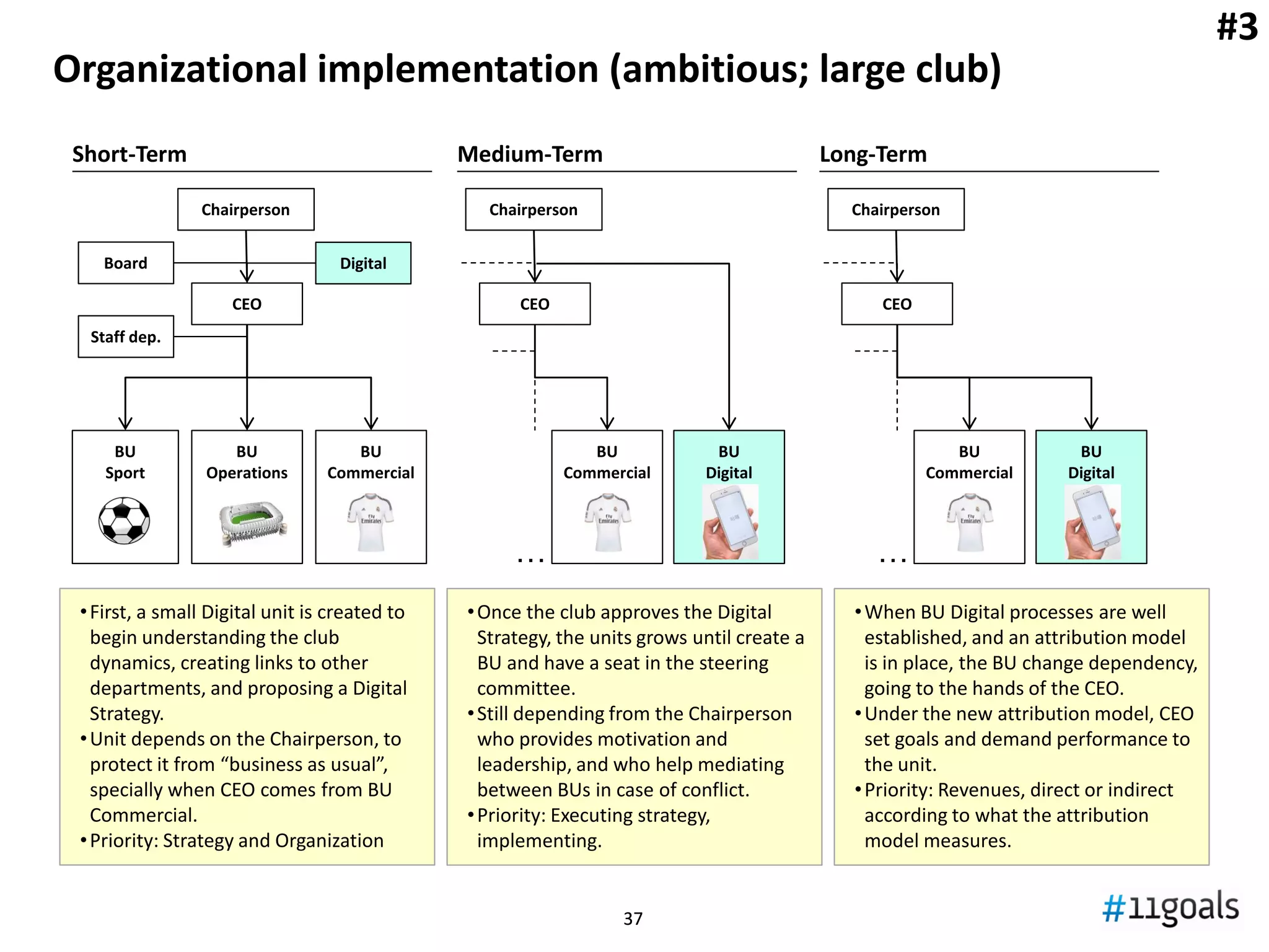 3737
Strategic shift #3
Content and
Brand provider
Leading
relationship
with fans
(customers)
E.g.: Nespresso, Apple, Ferrari USA, Tesla Motors, Zara
 
