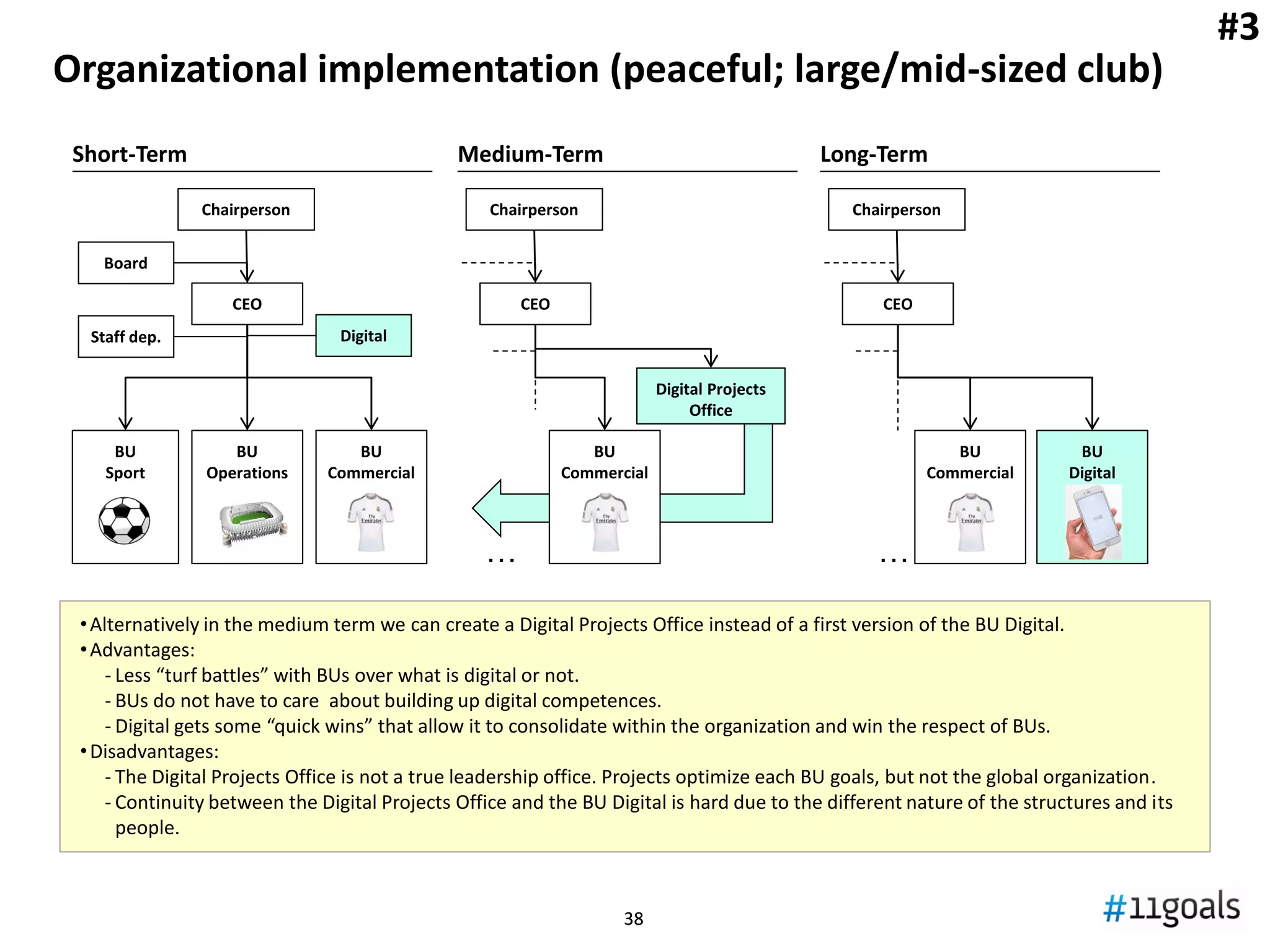 “Marketing is dead”
Harvard Business Review – 9 Aug 2012
Source: http://blogs.hbr.org/cs/2012/08/marketing_is_dead.html
Traditional marketing — including advertising, public relations, branding and
corporate communications — is dead. Many people in traditional marketing roles
and organizations may not realize they're operating within a dead paradigm. But
they are. The evidence is clear.
Buyers are checking out product and service information in their own way, often
through the Internet, and often from sources outside the firm such as word-of-
mouth or customer reviews.
Actually, we already know in great detail what the new model of marketing will look
like. It's already in place in a number of organizations. Here are its critical pieces:
 Restore community marketing
 Find your customer influencers
 Help them build social capital
 Get your customer advocates involved in the solution you provide.
Most read article in Aug 2012
From Brand to Fan
BACK-UP
#3
 