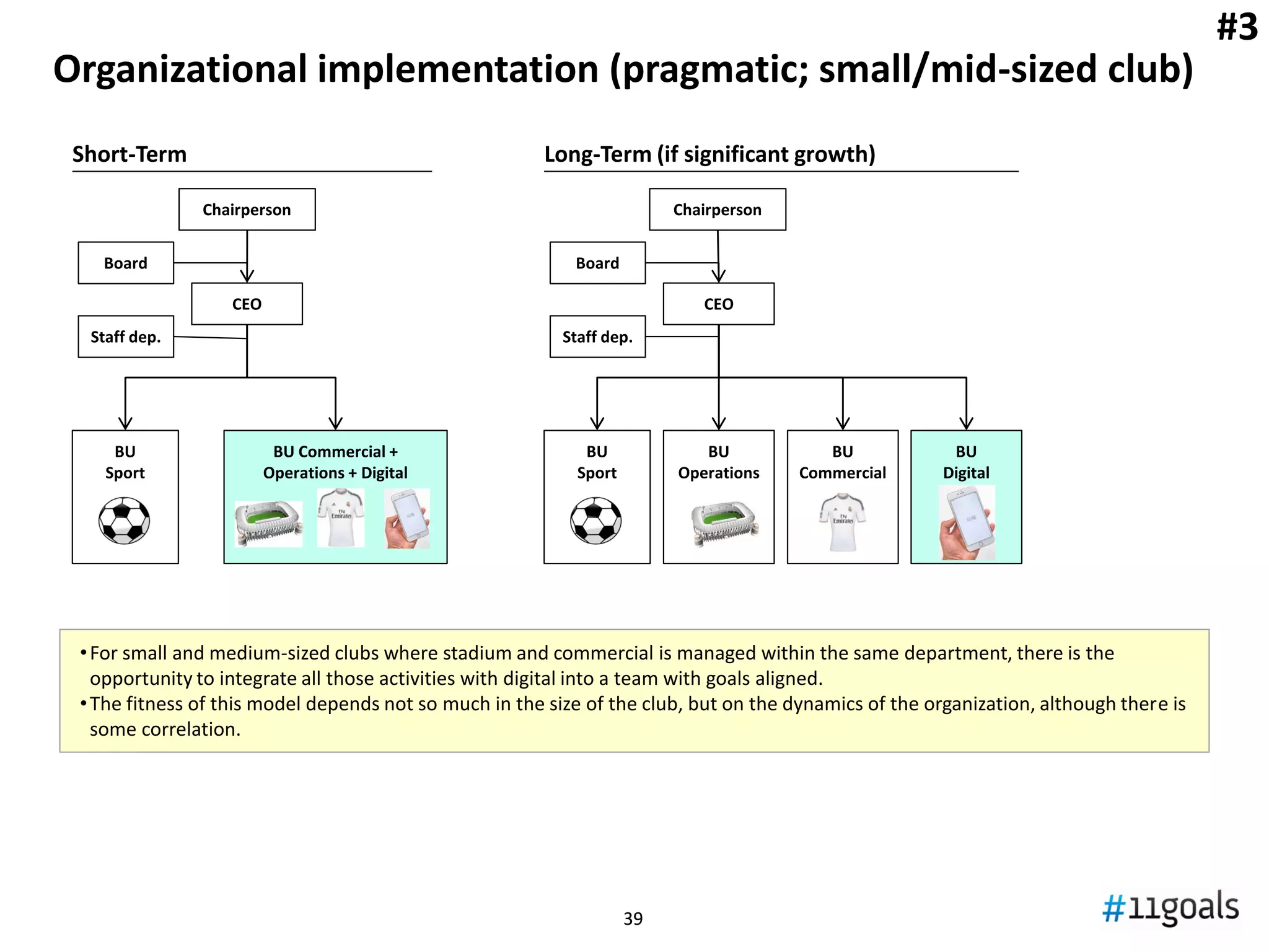 Soccer is social
0FFLINE
(CIRCULATION)
Marca: 177.866 /day
Diario As: 155.443/day
Real Madrid: ~0
WEB 1.0
(DAILY REACH %)
WEB 2.0
(FANS/FOLLOWERS)
Facebook/Twitter (mill.)
Marca: 0,98/1,49
Diario As: 0,34/0,67
Real Madrid: 82,8/15,0
MD: 67.704 /day
Sport: 61.981/day
FC Barcelona: ~0
Facebook/Twitter (mill.)
MD: 0,28/0,64
Sport: 0,29/0,89
FC Barcelona: 83,4/14,3
Web 2.0 allow football clubs –better than ever before- to be in touch directly with their fanbase
39
Sources: OJD (2014), Alexa.com, Facebook Inc. (5-3-15), Twitter Inc. (5-3-15)
BACK-UP #3
 