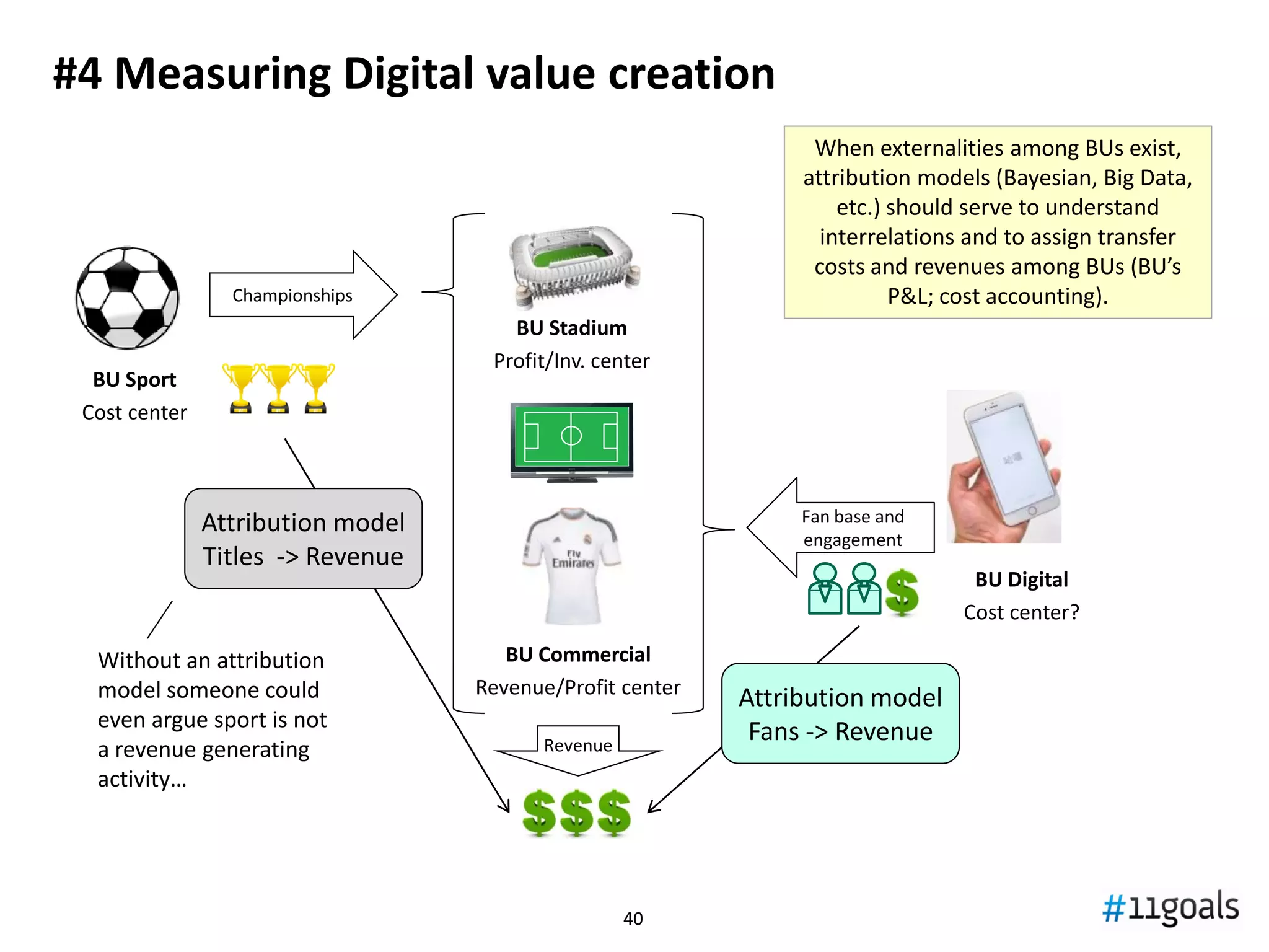 4040
Soccer should be mobile too, real mobile
Source: The Economist; Ofcom
BACK-UP #3
 