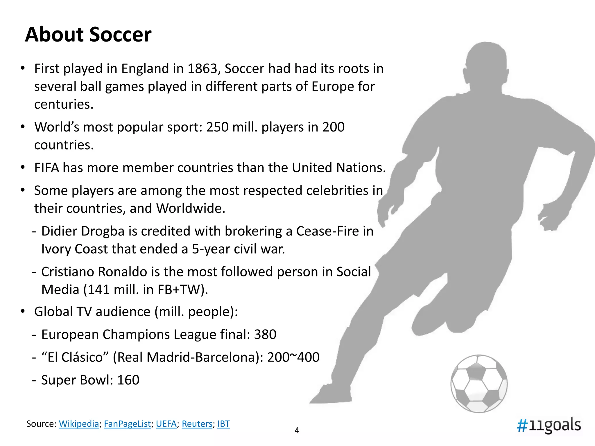 44
About Soccer
Source: Wikipedia; FanPageList; UEFA; Reuters; IBT
 First played in England in 1863, Soccer had had its roots in
several ball games played in different parts of Europe for
centuries.
 World’s most popular sport: 250 mill. players in 200
countries.
 FIFA has more member countries than the United Nations.
 Some players are among the most respected celebrities in
their countries, and Worldwide.
‐ Didier Drogba is credited with brokering a Cease-Fire in
Ivory Coast that ended a 5-year civil war.
‐ Cristiano Ronaldo is the most followed person in Social
Media (141 mill. in FB+TW).
 Global TV audience (mill. people):
‐ European Champions League final: 380
‐ “El Clásico” (Real Madrid-Barcelona): 200~400
‐ Super Bowl: 160
 
