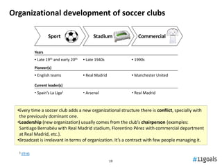 Strategic Digital Transformation in Soccer