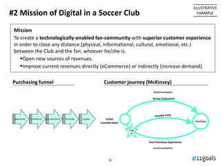 Agenda
 Soccer as a Business
 Is the current model exhausted?
 Key Qs for Digital Transformation
 