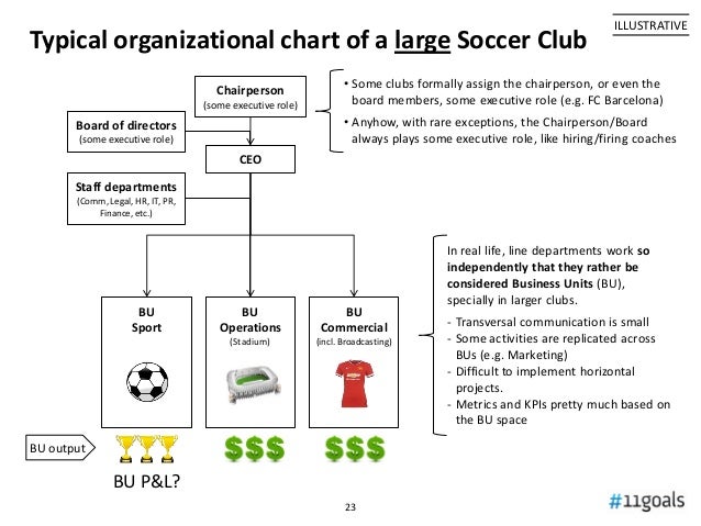 Sports Team Organizational Chart