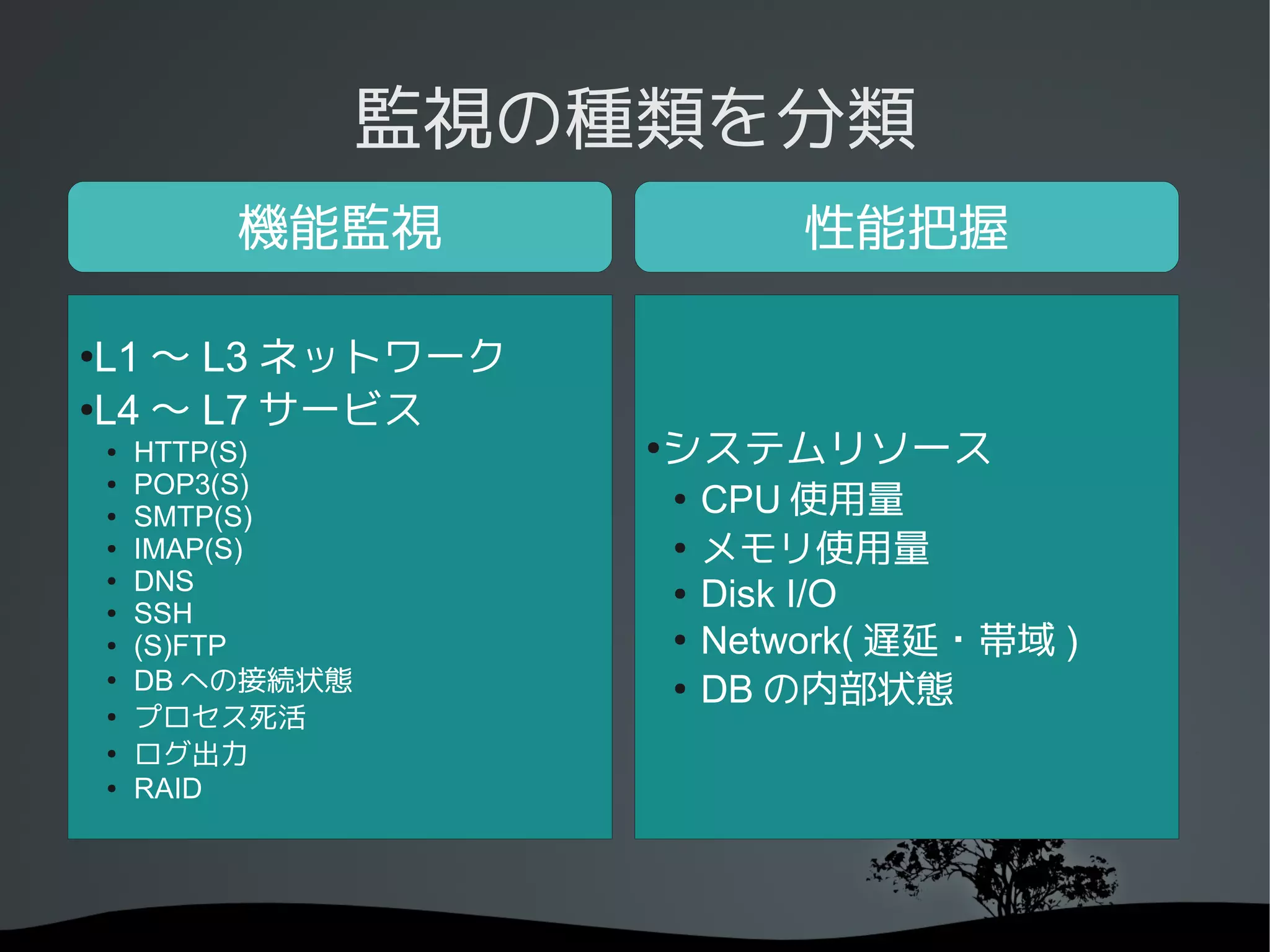監視の種類を分類
            機能監視                    性能把握

●
 L1 〜 L3 ネットワーク
●
 L4 〜 L7 サービス
    ●   HTTP(S)         システムリソース
                        ●

        POP3(S)
                                CPU 使用量
    ●
                            ●
    ●   SMTP(S)
    ●   IMAP(S)             ●
                                メモリ使用量
        DNS
                                Disk I/O
    ●
                            ●
    ●   SSH
    ●   (S)FTP              ●
                                Network( 遅延・帯域 )
    ●
        DB への接続状態           ●
                                DB の内部状態
    ●
        プロセス死活
    ●
        ログ出力
    ●   RAID
 