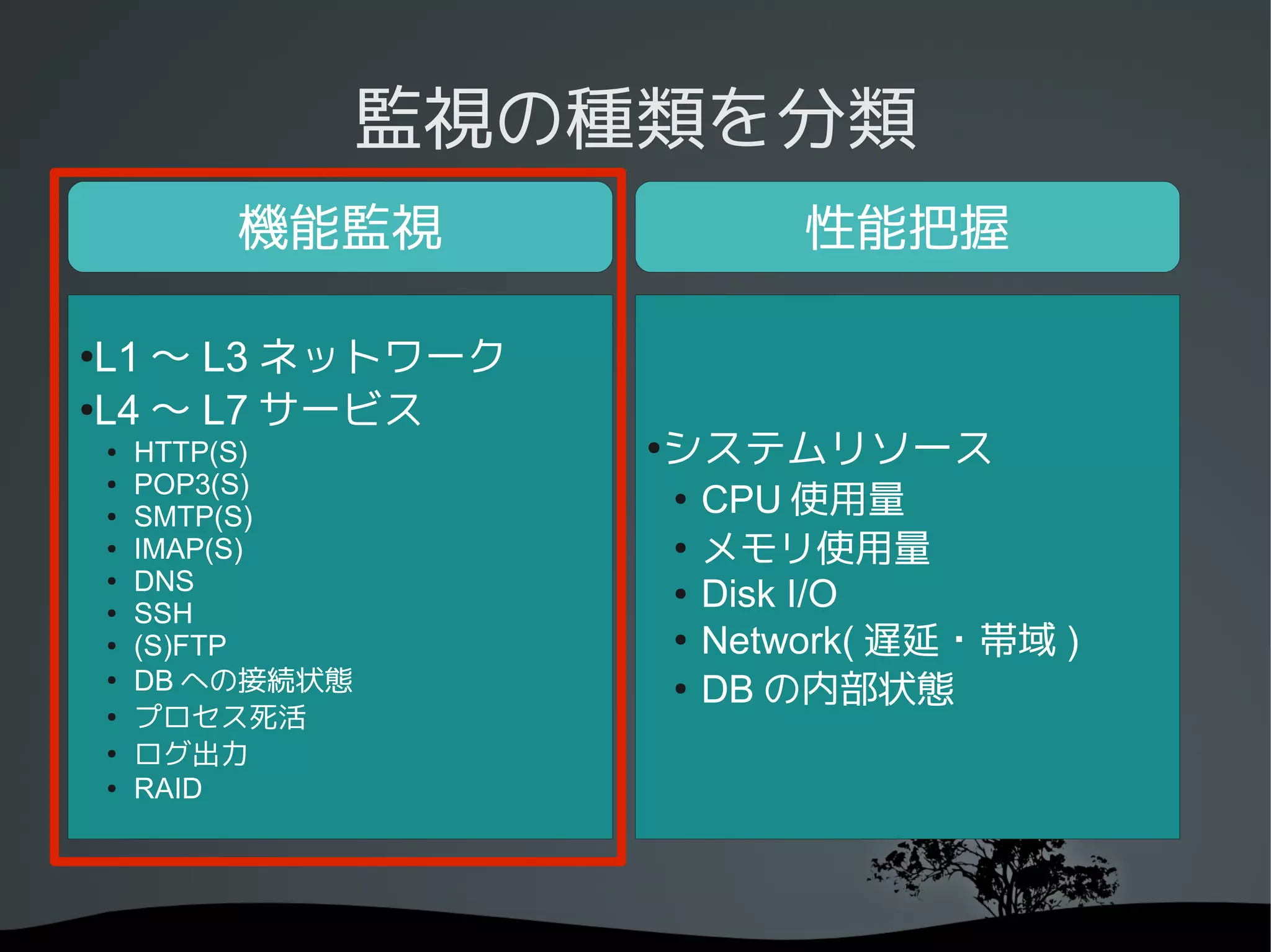 監視の種類を分類
            機能監視                    性能把握

●
 L1 〜 L3 ネットワーク
●
 L4 〜 L7 サービス
    ●   HTTP(S)         システムリソース
                        ●

        POP3(S)
                                CPU 使用量
    ●
                            ●
    ●   SMTP(S)
    ●   IMAP(S)             ●
                                メモリ使用量
        DNS
                                Disk I/O
    ●
                            ●
    ●   SSH
    ●   (S)FTP              ●
                                Network( 遅延・帯域 )
    ●
        DB への接続状態           ●
                                DB の内部状態
    ●
        プロセス死活
    ●
        ログ出力
    ●   RAID
 