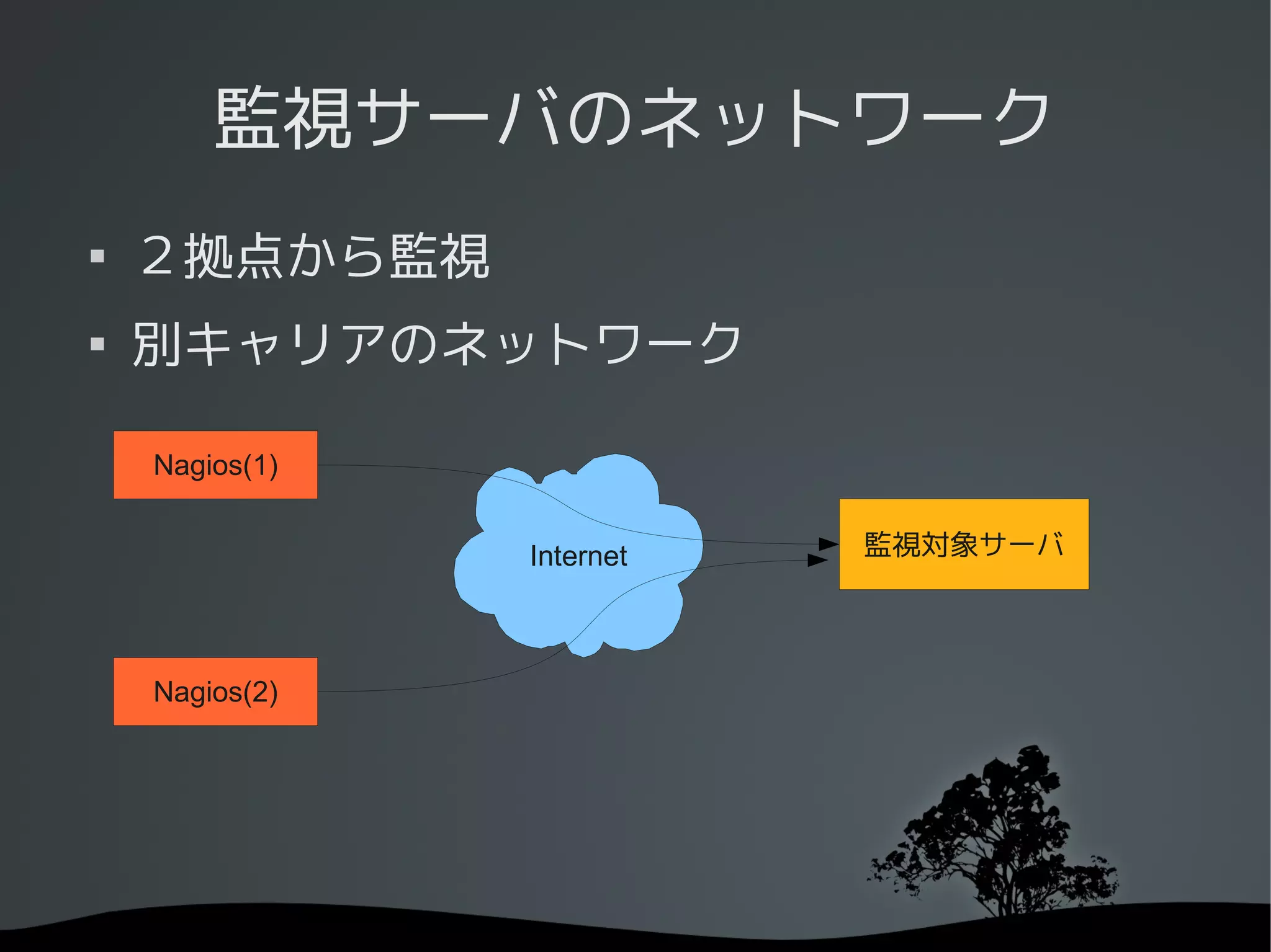 監視サーバのネットワーク

    ２拠点から監視

    別キャリアのネットワーク

    Nagios(1)


                Internet   監視対象サーバ




    Nagios(2)
 