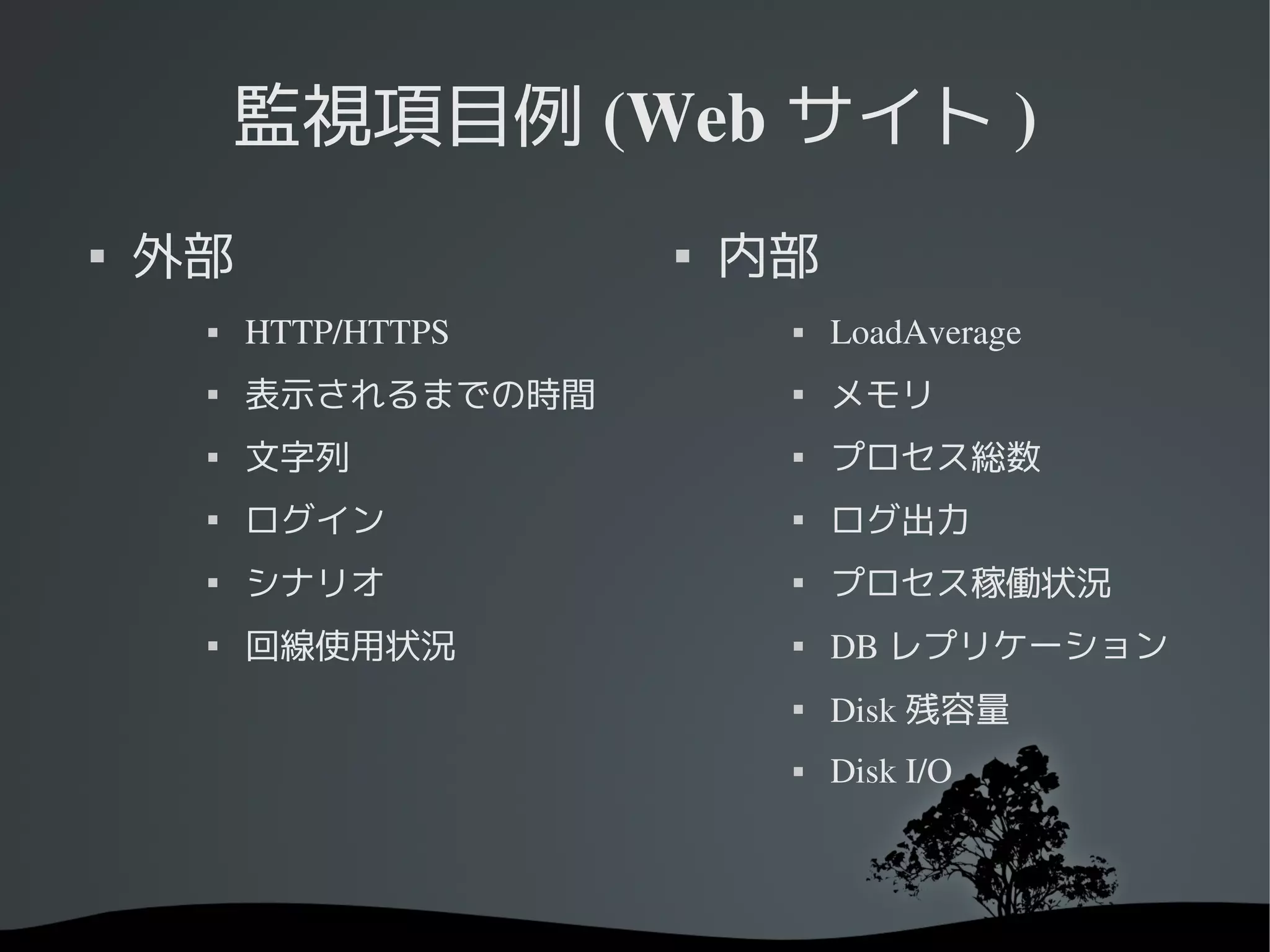 監視項目例 (Web サイト )

    外部                
                          内部
        HTTP/HTTPS           LoadAverage
     
         表示されるまでの時間        
                               メモリ
     
         文字列               
                               プロセス総数
     
         ログイン              
                               ログ出力
     
         シナリオ              
                               プロセス稼働状況
     
         回線使用状況            
                               DB レプリケーション
                           
                               Disk 残容量
                              Disk I/O
 