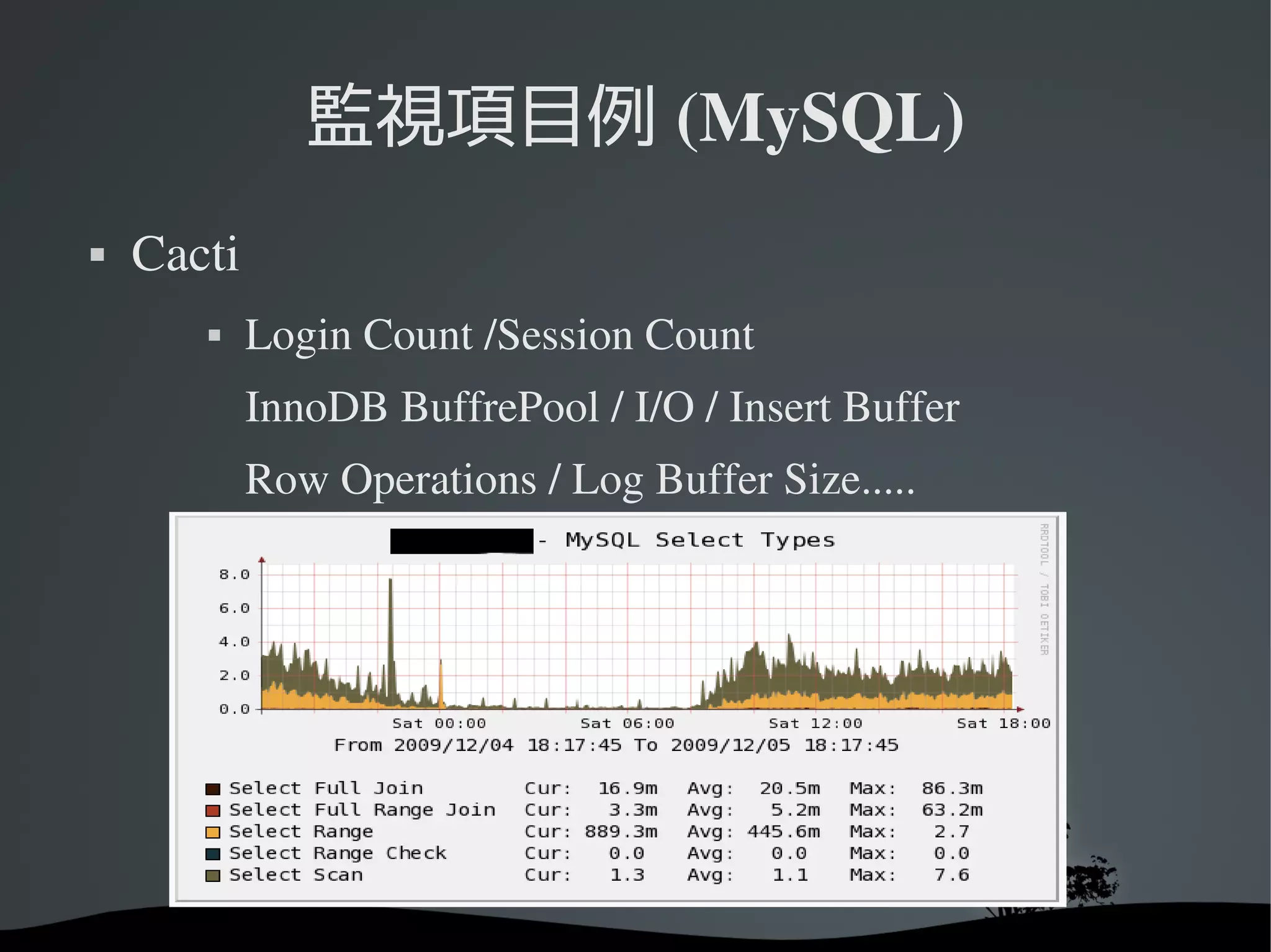 監視項目例 (MySQL)
   Cacti
           Login Count /Session Count 
            InnoDB BuffrePool / I/O / Insert Buffer
            Row Operations / Log Buffer Size.....
 