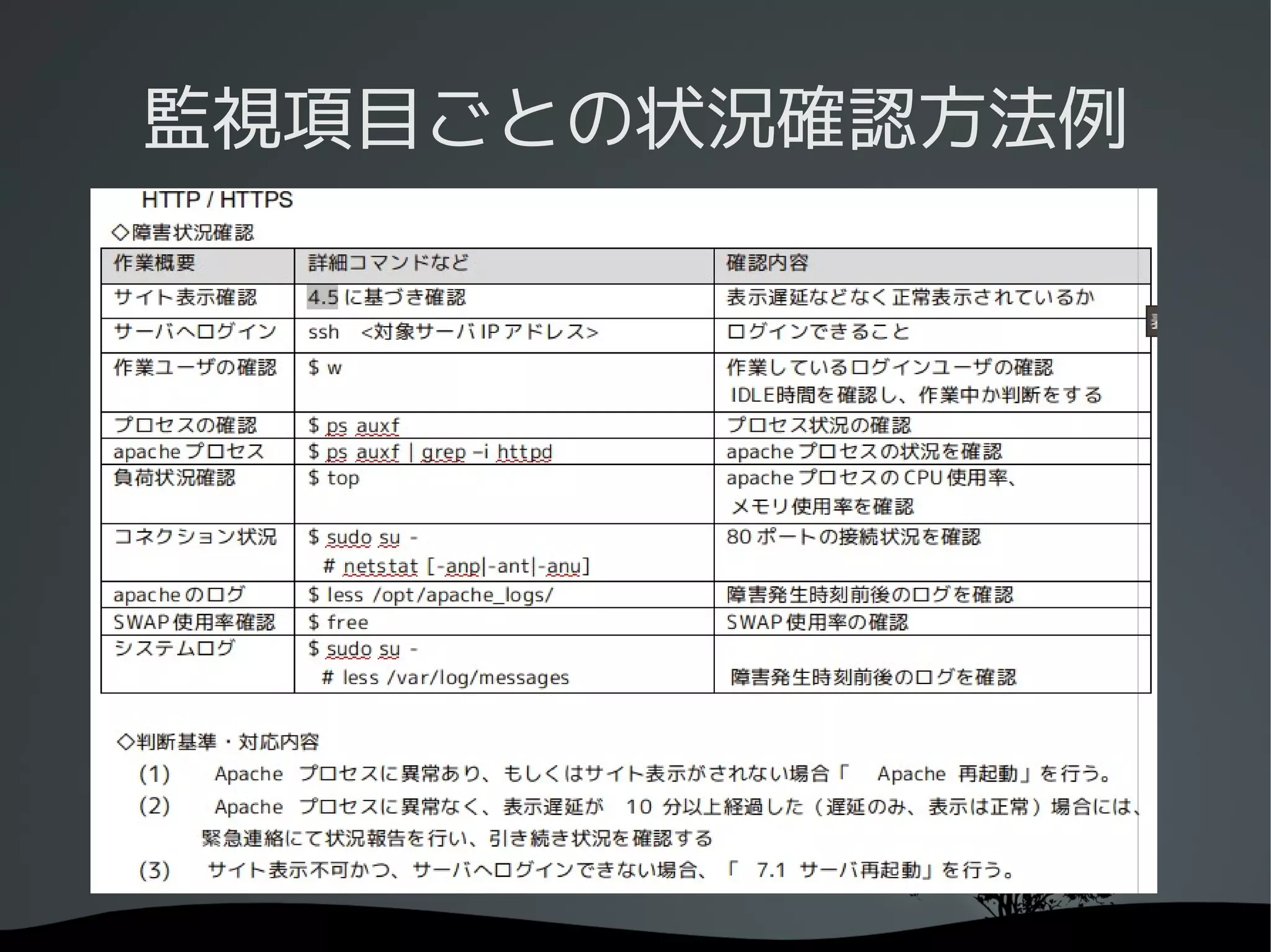 監視項目ごとの状況確認方法例
 