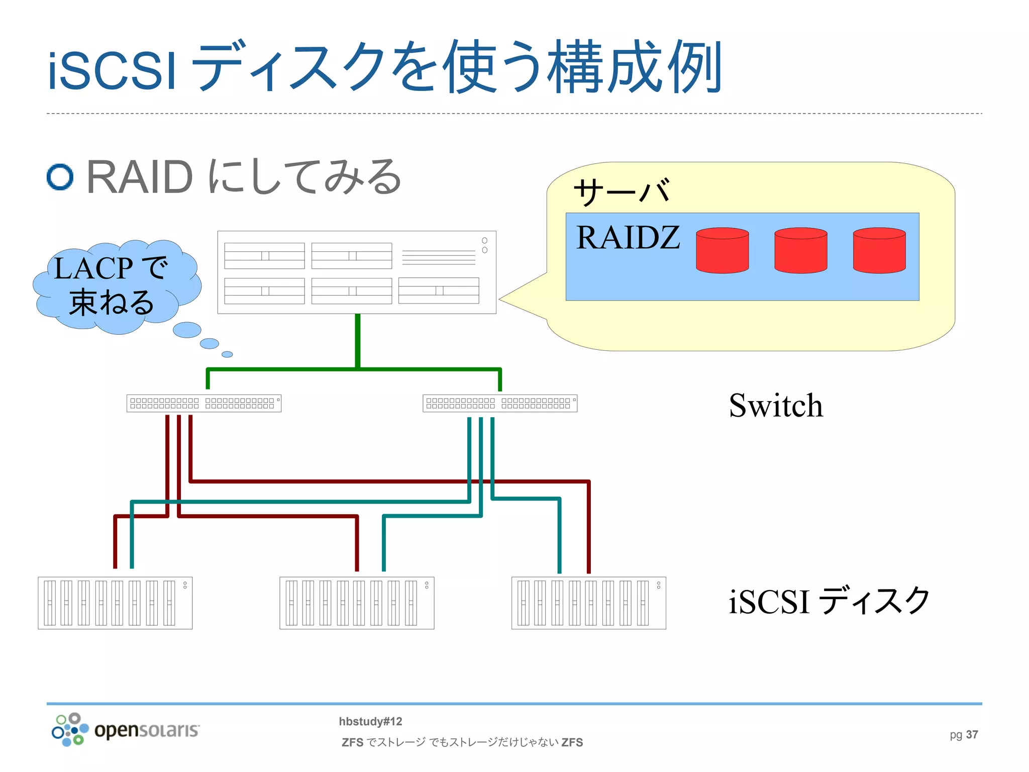 iSCSI ディスクを使う構成例

 RAID にしてみる                        サーバ
                                   RAIDZ
LACP で
 束ねる


                                           Switch




                                           iSCSI ディスク


         hbstudy#12
                                                        pg 37
         ZFS でストレージ でもストレージだけじゃない ZFS
 
