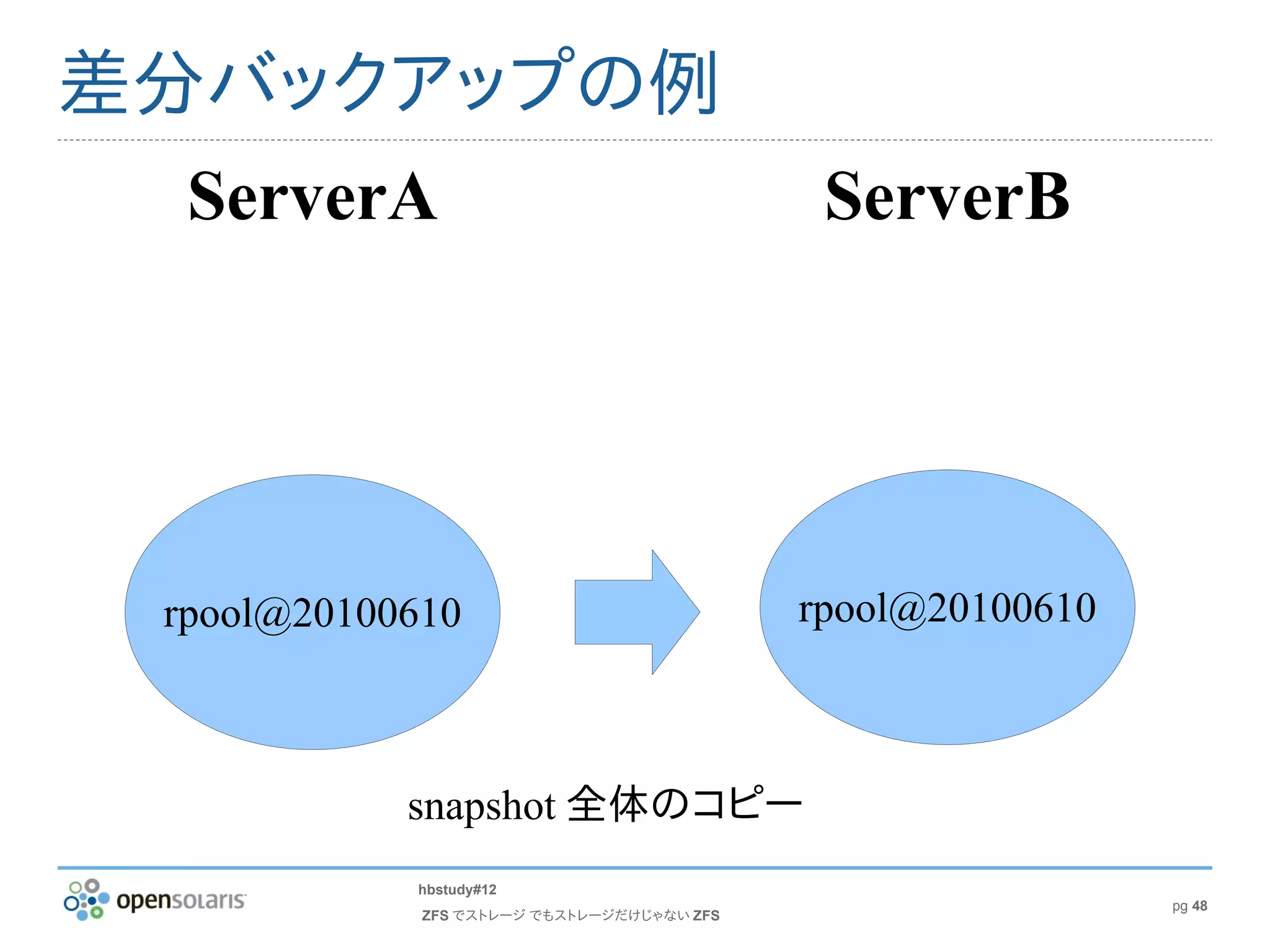 差分バックアップの例
  ServerA                                    ServerB




 rpool@20100610                             rpool@20100610



            snapshot 全体のコピー
            hbstudy#12
                                                             pg 48
             ZFS でストレージ でもストレージだけじゃない ZFS
 