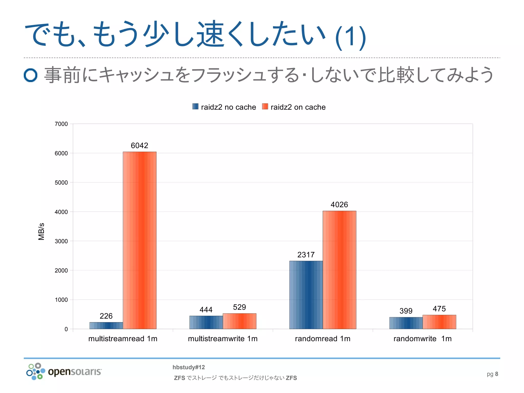 でも、もう少し速くしたい (1)
   事前にキャッシュをフラッシュする・しないで比較してみよう
                                           raidz2 no cache   raidz2 on cache

       7000


                         6042
       6000




       5000


                                                                               4026
       4000
MB/s




       3000

                                                                    2317
       2000




       1000
                                           444     529                                 399     475
                226
          0
              multistreamread 1m       multistreamwrite 1m         randomread 1m      randomwrite 1m


                                   hbstudy#12
                                                                                                       pg 8
                                   ZFS でストレージ でもストレージだけじゃない ZFS
 