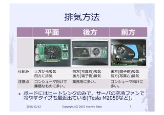 ⾯面	
                                            ⽅方	
                                       ⽅方	
  




     	
     ⽅方             	
                   ⽅方                                   	
       ⽅方          ⼦子                  	
  
            ⽅方      	
                          ⽅方           ⼦子                      	
       ⽅方                              	
  
     	
                                                 ⽤用                    	
  
                                  	
                                                               	
  

 
                                                                                     	
                                	
  
             	
                          	
      	
          	
        	
              	
                       	
  
 