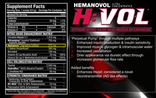 “Perpetual Pump” through multiple pathways
1. Enhanced insulin production & insulin sensitivity
2. Improved muscle glycogen & intramuscular water
3. Increased vasodilation
4. Drier appearance via diuretic effect through
increased glomerular flow rate
Added benefits
1. Enhances mood; considered a novel
neurotransmitter (AD like effects)
 