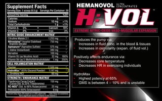 Produces the pump via:
• Increases in fluid conc. in the blood & tissues
• Increases in osmolarity (expan. of fluid vol.)
Positively affects endurance via:
• Decreases core temperature
• Decreases HR in exercising individuals
HydroMax
• Highest potency at 65%
• GMS is between 4 – 10% and is unstable
 