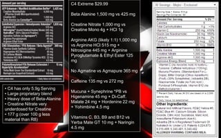 C4 Extreme $29.99
Beta Alanine 1,500 mg vs 425 mg
Creatine Nitrate 1,000 mg vs
Creatine Mono 4g + HCl 1g
Arginine AKG (likely 1:1) 1,000 mg
vs Arginine HCl 515 mg +
Nitrosigine 445 mg + Arginine
Pyroglutamate & Ethyl Ester 125
mg
No Agmatine vs Agmapure 365 mg
Caffeine 135 mg vs 272 mg
Mucuna + Synephrine *PB vs
Higenamine 45 mg + Di-Caff.
Malate 24 mg + Hordenine 22 mg
+ Yohimbine 4.5 mg
Vitamins C, B3, B9 and B12 vs
Yerba Mate GT 10 mg + Naringin
4.5 mg
• C4 has only 5.9g Serving
• Large proprietary blend
• Heavy dose of Beta-Alanine
• Creatine Nitrate very
underdosed for Creatine
• 177 g (over 100 g less
material than R8)
 