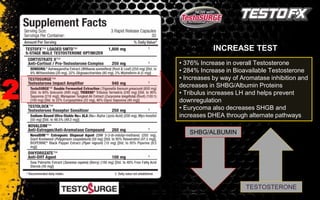 • 376% Increase in overall Testosterone
• 284% Increase in Bioavailable Testosterone
• Increases by way of Aromatase inhibition and
decreases in SHBG/Albumin Proteins
• Tribulus increases LH and helps prevent
downregulation
• Eurycoma also decreases SHGB and
increases DHEA through alternate pathways
INCREASE TEST
2
SHBG/ALBUMIN
TESTOSTERONE
 