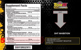 • DECREASES DHT
• PROTECTS AGAINST NEGATIVE
EFFECTS
DHT INHIBITION
5
DHT
 