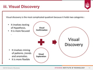 HBS Case Study: Visualizations that Really Work | PPTX
